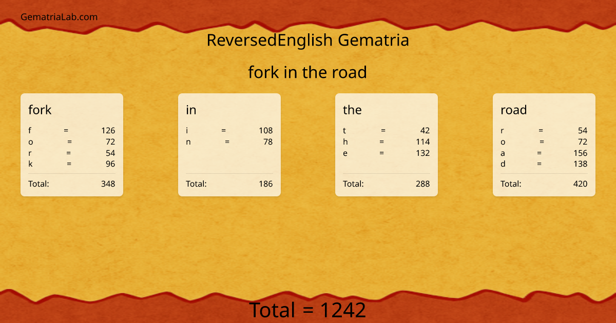 fork in the road in reversedEnglish Gematria